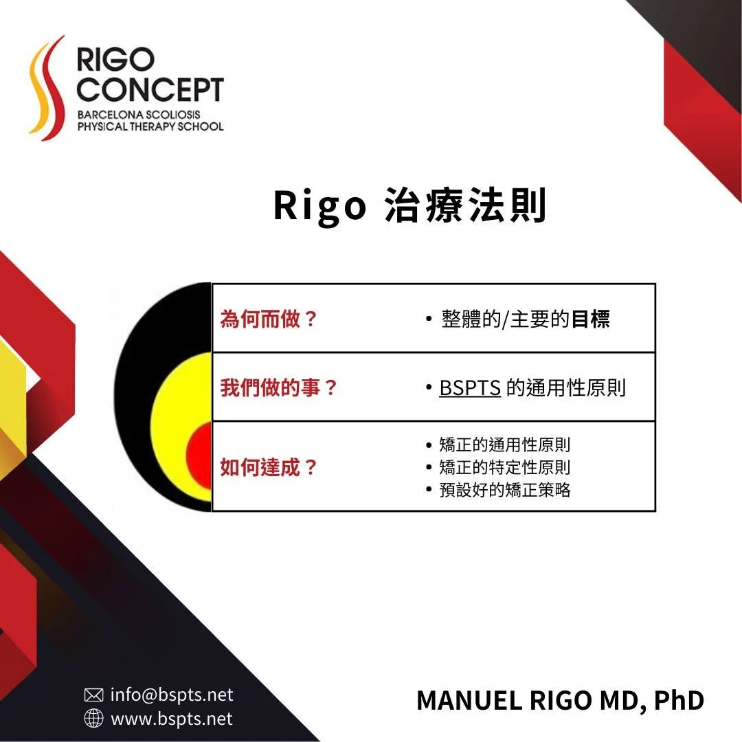 圖卡：Rigo 治療法則三層架構——為何而做？整體／主要的目標；我們做的事？BSPTS 的通用性原則；如何達成？矯正的通用性原則、矯正的特定性原則、預設好的矯正策略