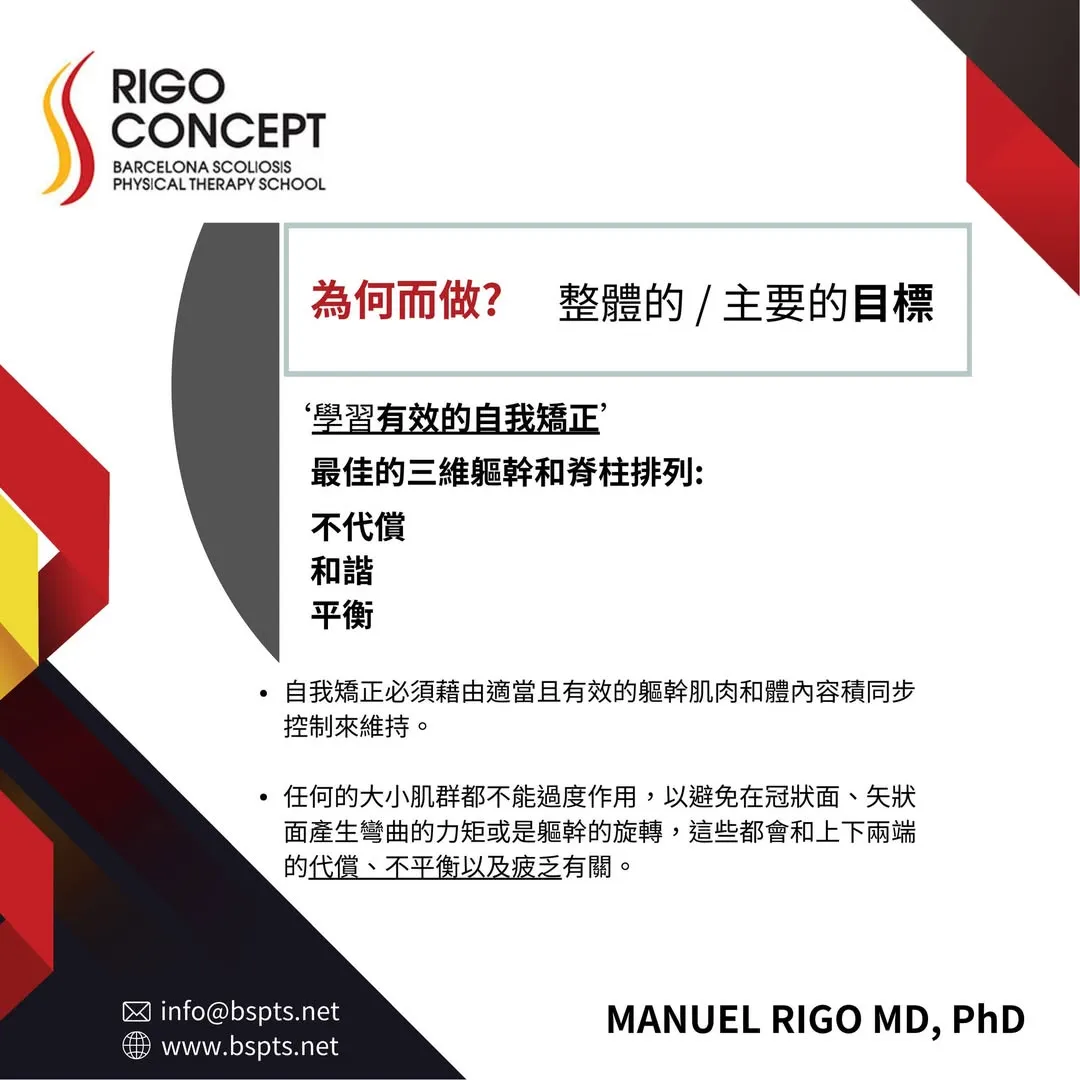 圖卡：Rigo 治療法則「為何而做？整體／主要的目標」——學習有效的自我矯正，達到不代償、和諧、平衡的最佳三維軀幹與脊柱排列，並藉由軀幹肌肉與體內容積的同步控制來維持