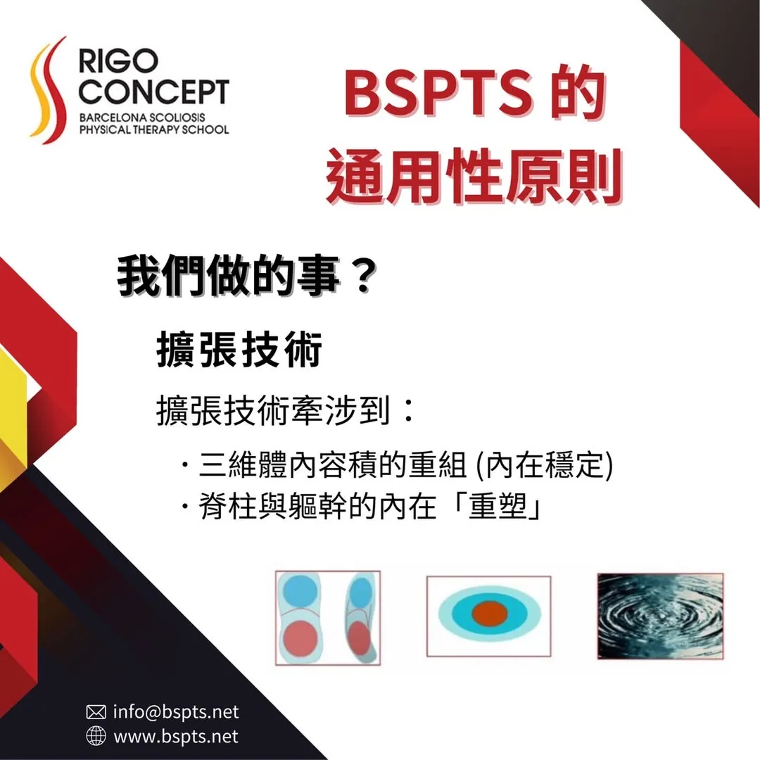 圖卡：BSPTS 的通用性原則「我們做的事？擴張技術」——擴張技術牽涉三維體內容積的重組（內在穩定）及脊柱與軀幹的內在「重塑」，附體腔示意圖與水波紋圖