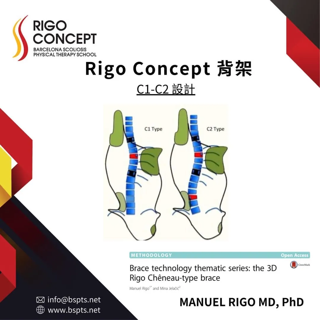 圖卡：Rigo Concept 背架 C1–C2 設計——並列 C1 Type 與 C2 Type 兩種背架輪廓與施力墊位置示意圖，引自 Rigo 與 Jelačić 的背架技術論文